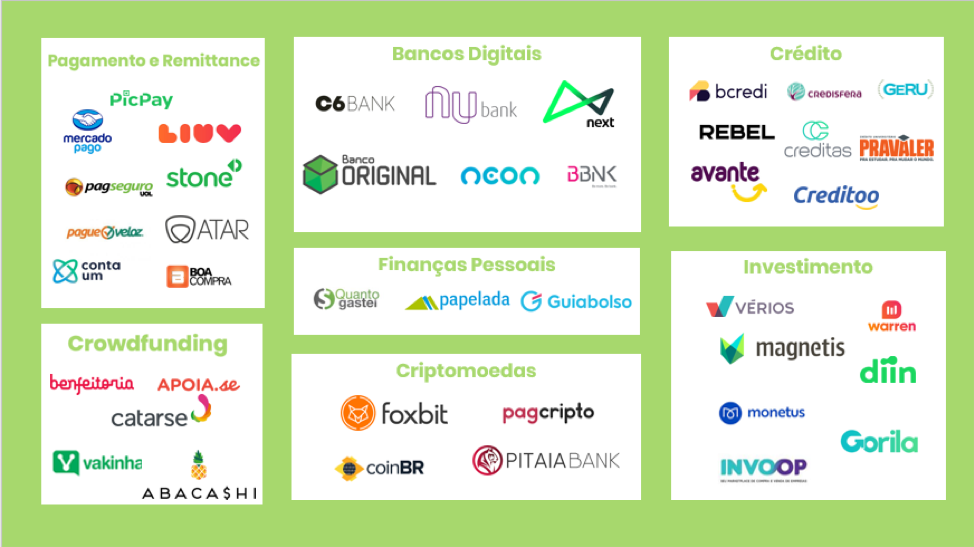 Imagem com nomes da principais Fintechs