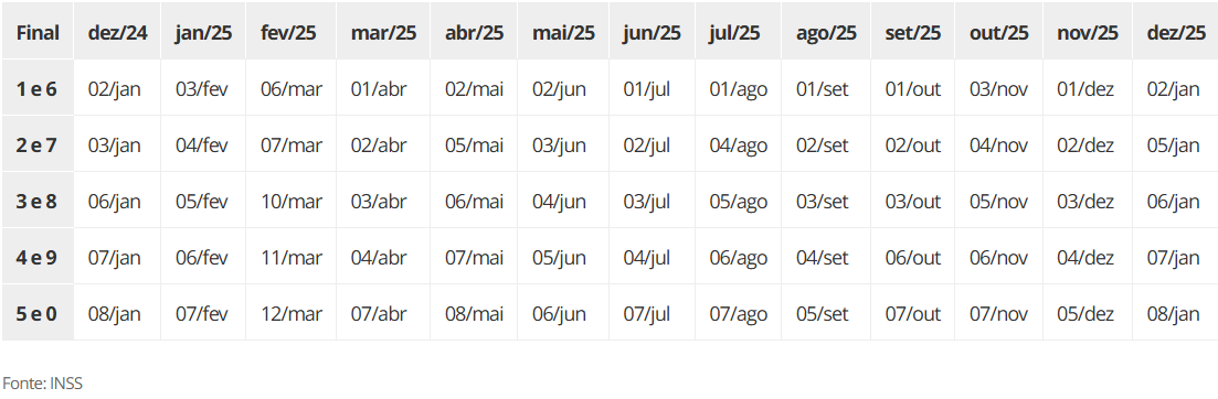 Tabela de Pagamento INSS