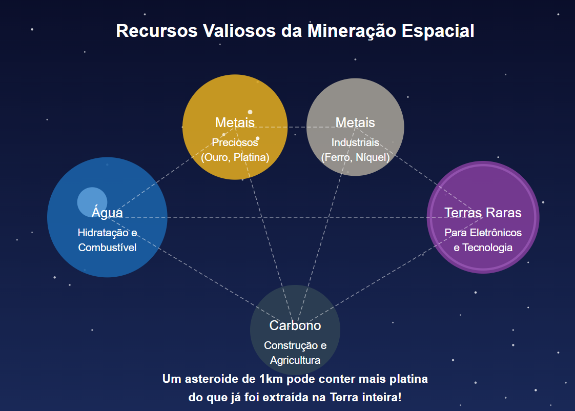 Minerção Espacial