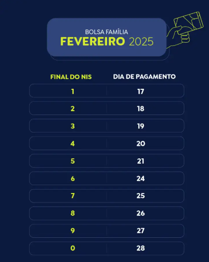 Calendário Bolsa Família 2025: Confira as Datas de Pagamentos